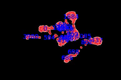 Labeled important nodes