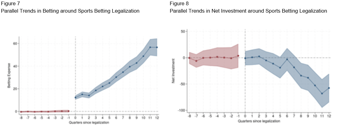 Betting and Investment Trends Around Legalization