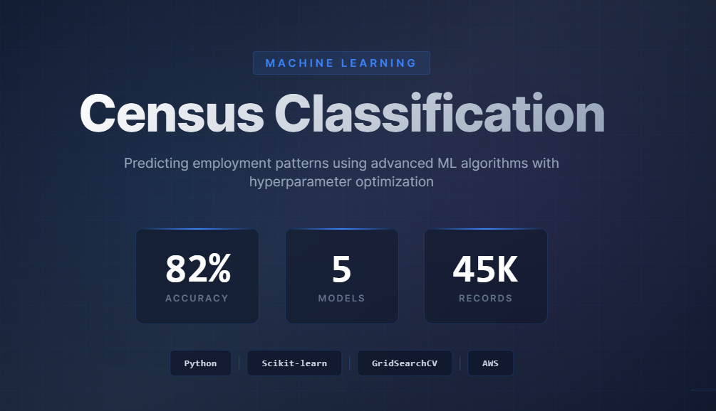 Census Classification with ML