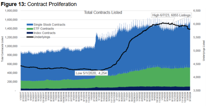 Contract Proliferation