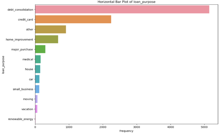 Horizontal bar plots showing categorical distributions