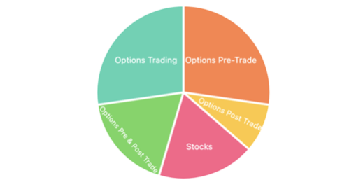 Investing Tool Trade Focus 