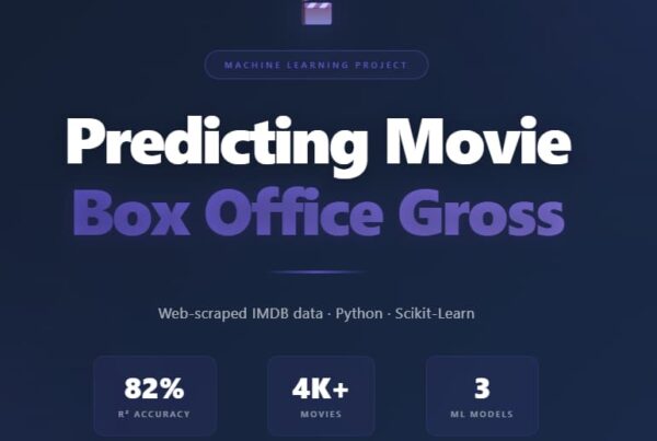 Predicting Movie Box Office Gross
