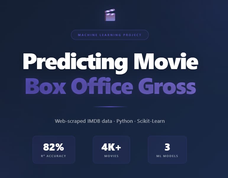 Predicting Movie Box Office Gross