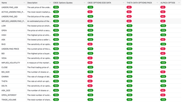 Quote Field Comparison