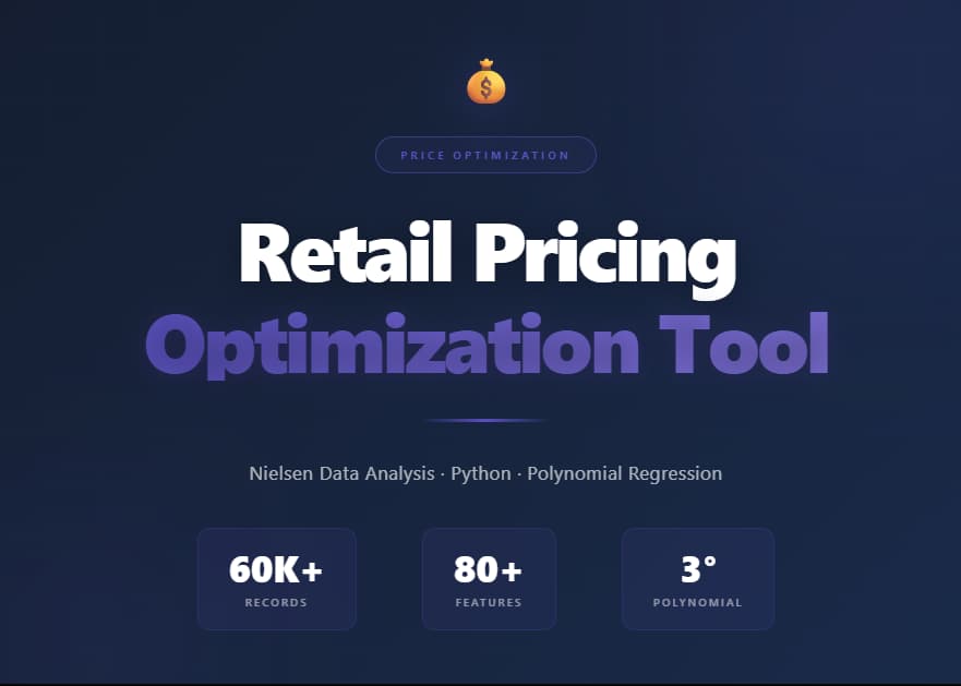 Retail Pricing Optimizationa Tool