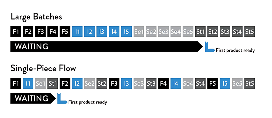 Simulation of envelope game (fold, insert, seal, and stamp the envelope)