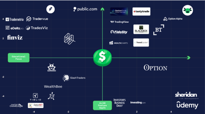 SmartOptions Competitive Advantage