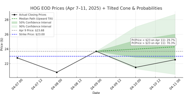 SmartOptions Cone of Accuracy 