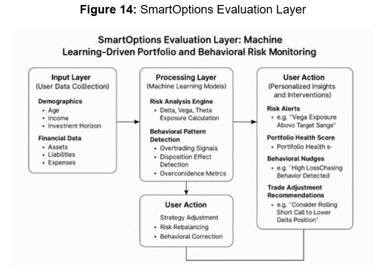 SmartOptions Evaluation Layer