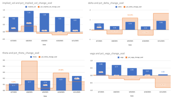 SmartOptions Greeks EOD Replay Updates 
