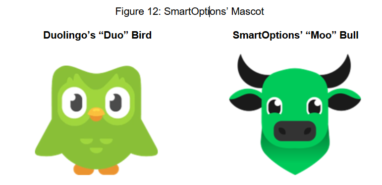 SmartOptions’ Mascot