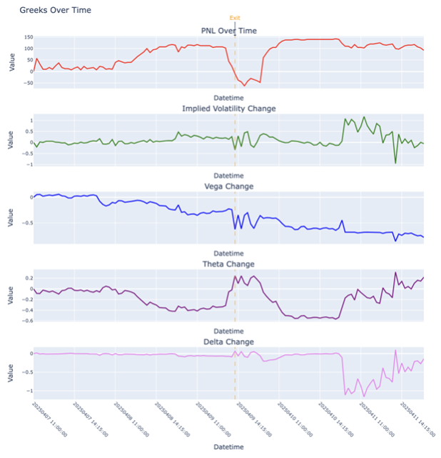 SmartOptions PnL & Greeks Replays