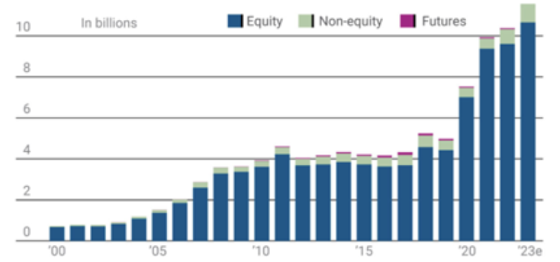 Total U.S. Options Volume