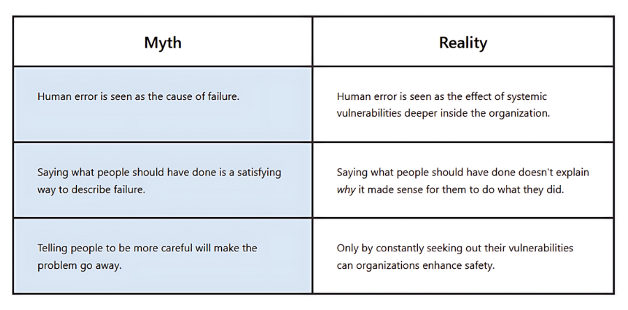 Two Stories - showing blame-focused vs. learning-focused incident response