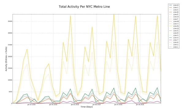 Activity Line Plot Detail