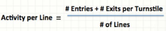 Activity Per Line Equation