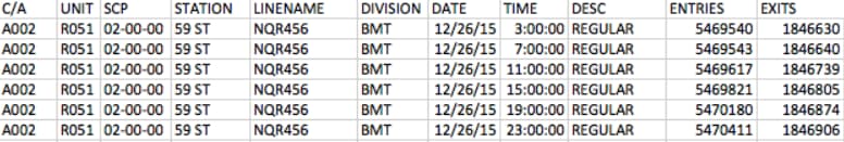 NYC Turnstile Data Sample