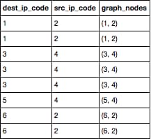 Network edge representation diagram