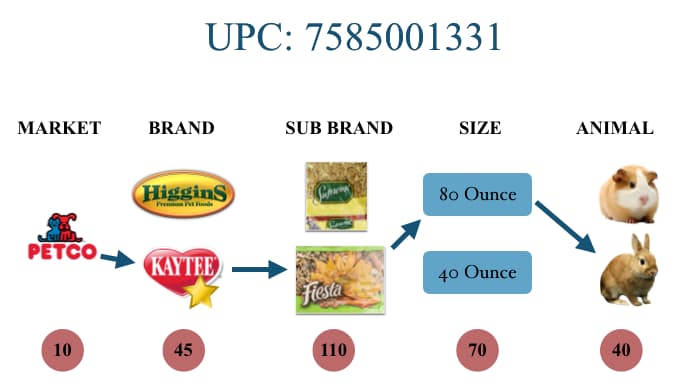 UPC code diagram