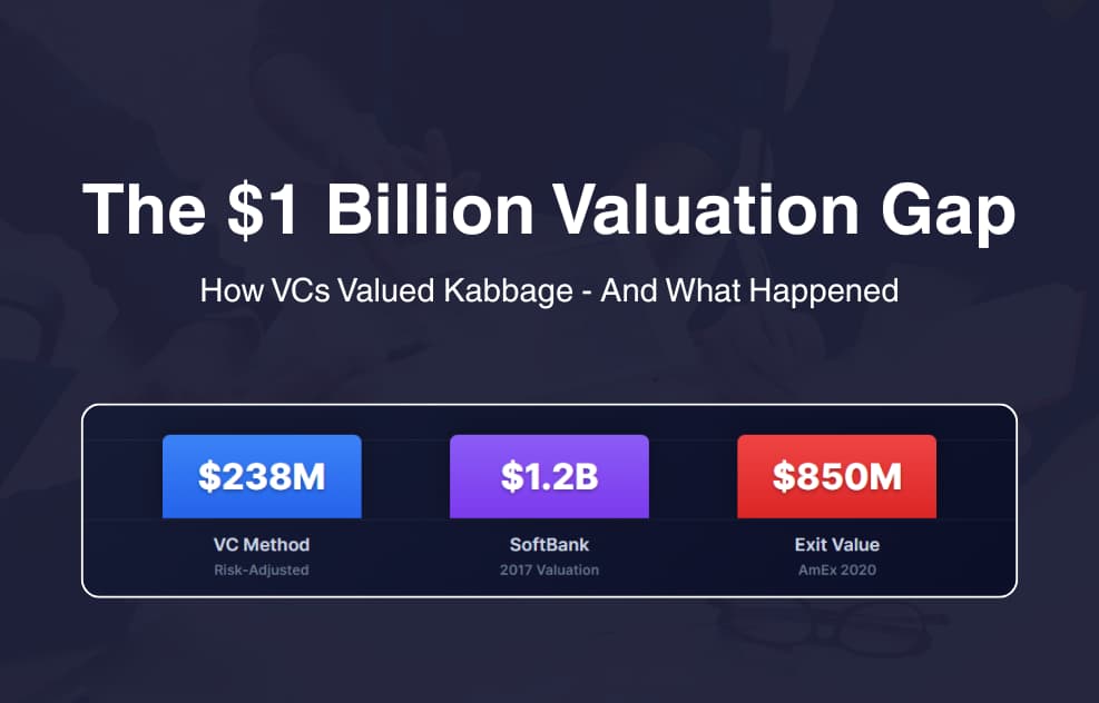 The $1 Billion Valuation Gap
