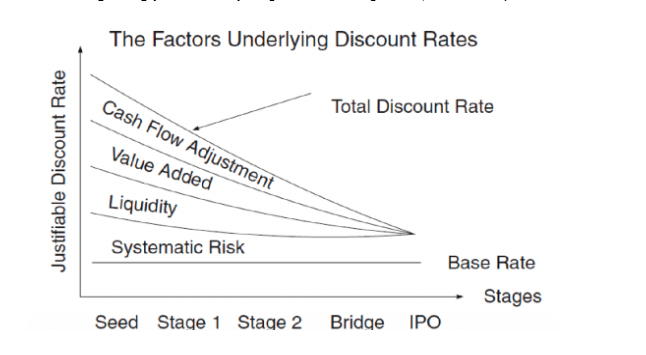  Visualizing Why Discount Rates Decline