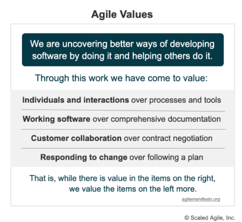 Agile Values