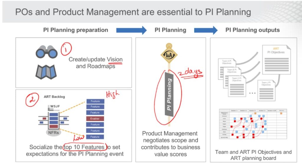 Backlog hierarchy showing three levels
