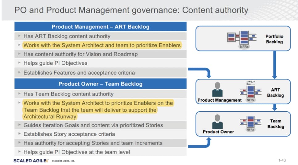 Content Authority detail Product Management — ART Backlog