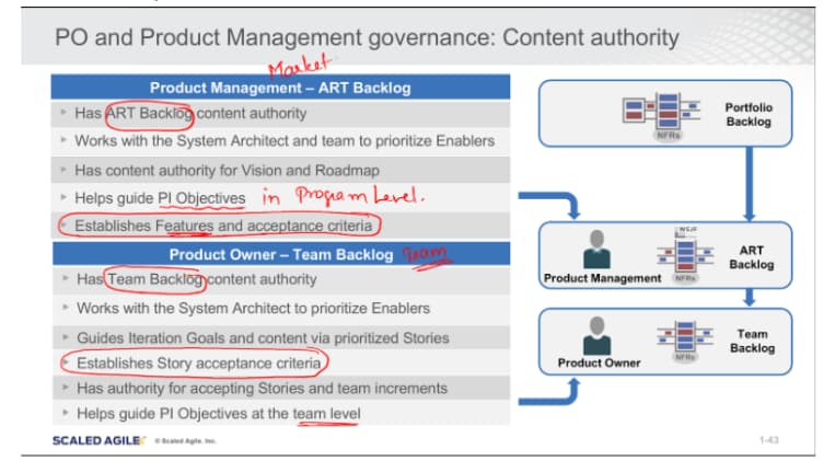 Content Authority detail