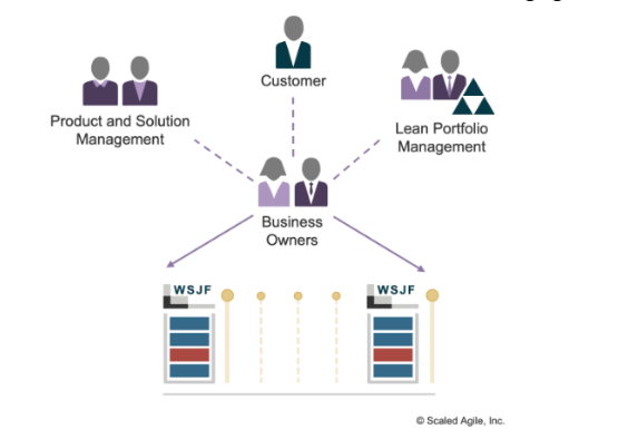 Continuous Business Owner Engagement
