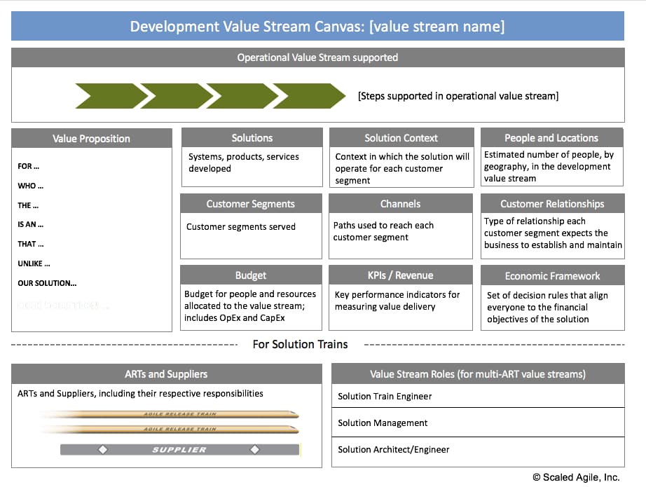 Development Value Stream Canvas template