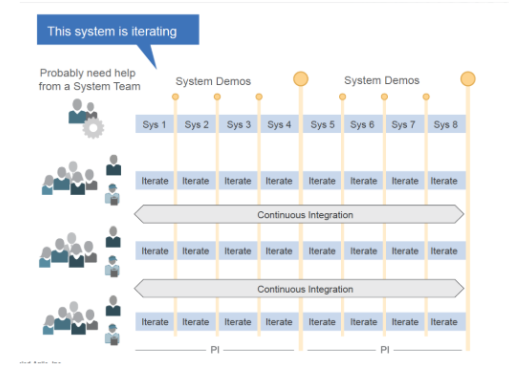 Development cadence and synchronization diagram