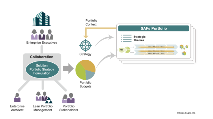 Enterprise and portfolio stakeholders
