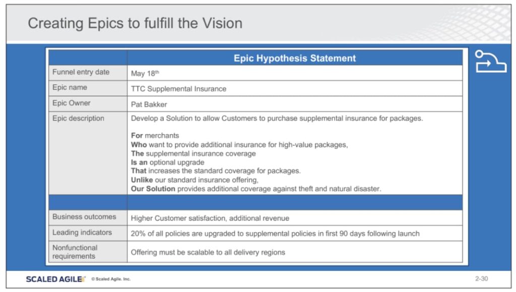Epic Hypothesis Statement template