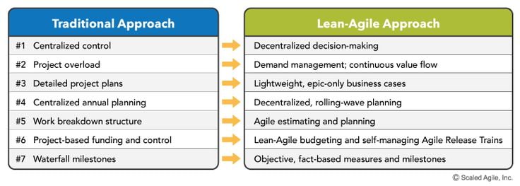 Extend to the Portfolio