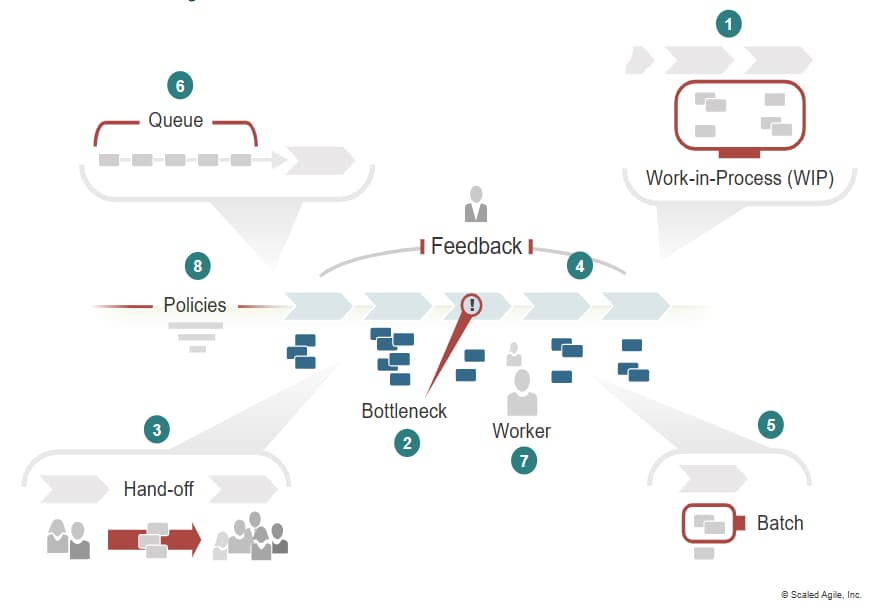 Flow-based system properties