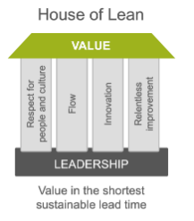House of lean