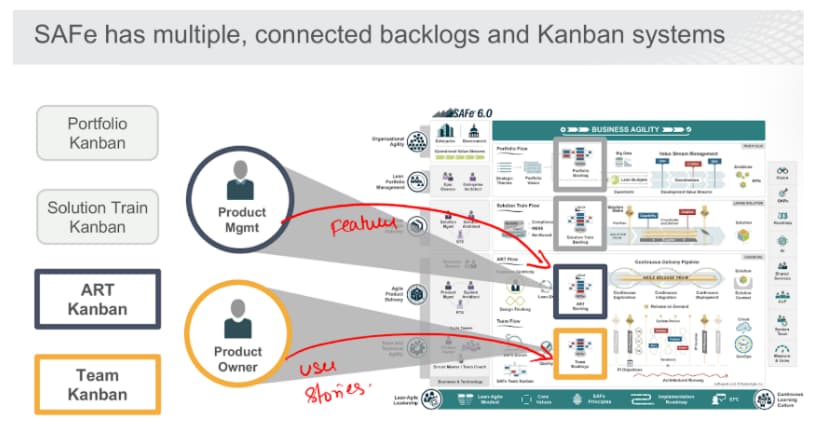 Kanbans Multiple Connected Systems