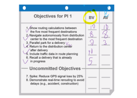 Objectives for PI showing BV