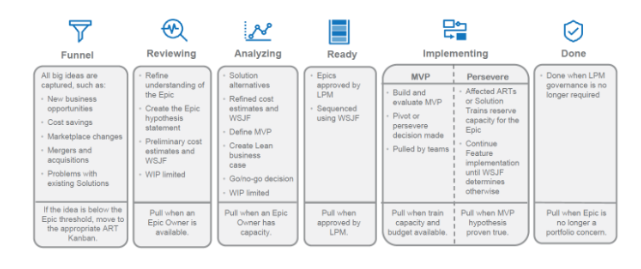 Portfolio Kanban