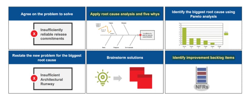 Problem Solving Workshop