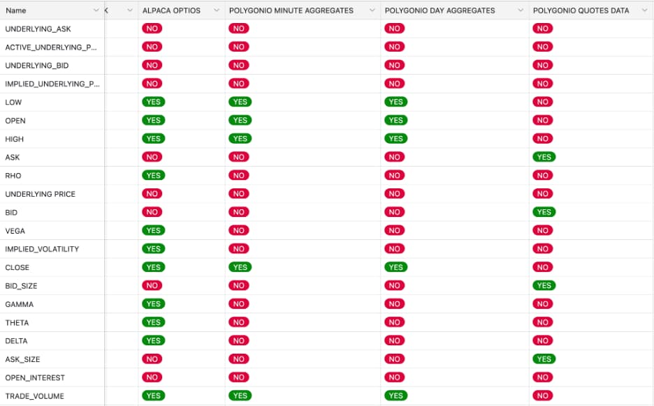 Quote Field Comparison