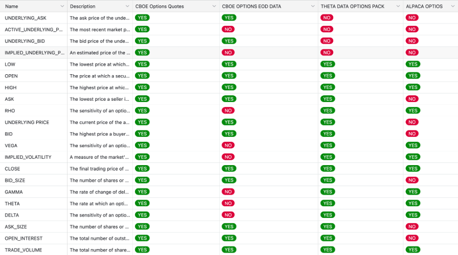 Quote Field Comparison