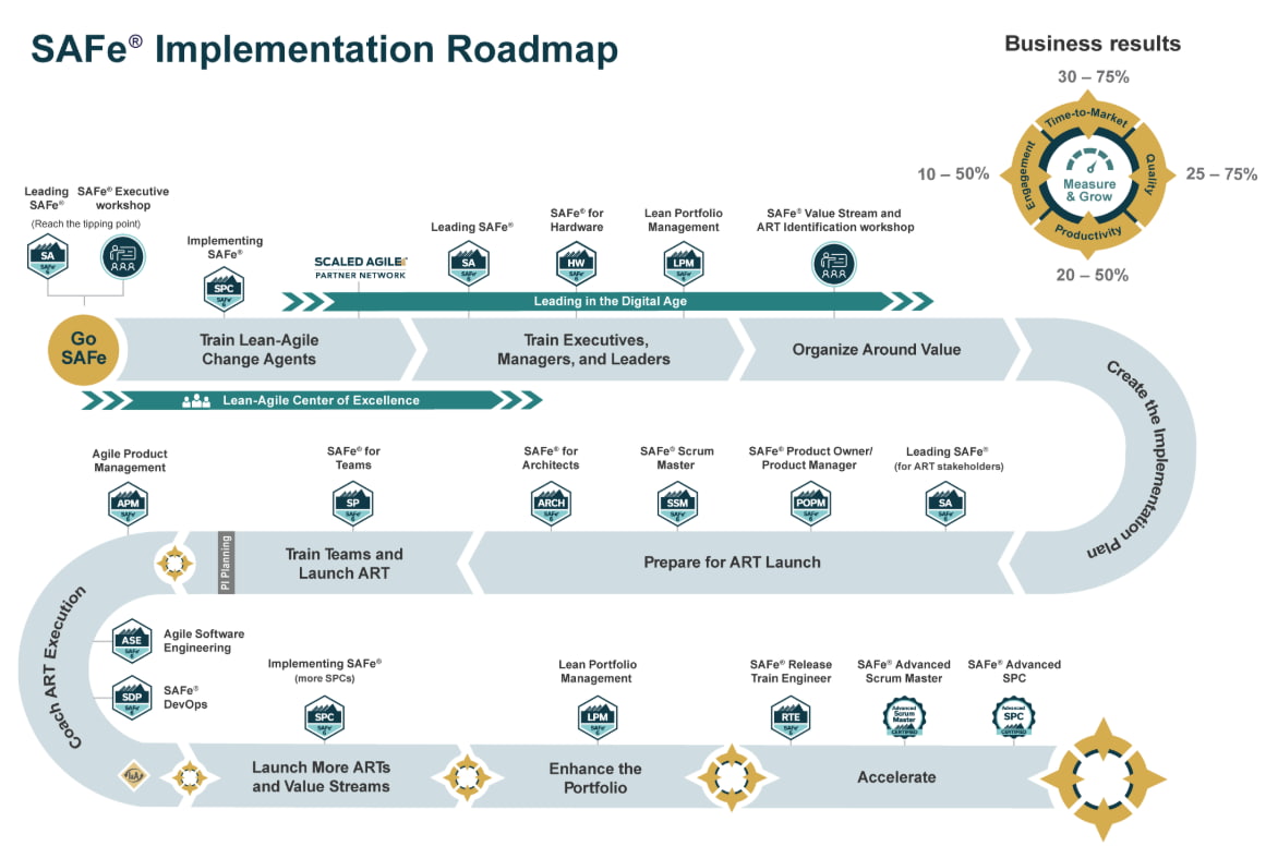 Roadmap