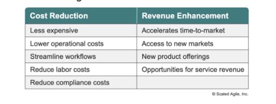 Table showing Cost Reduction vs Revenue Enhancement