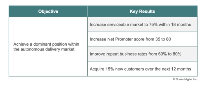 Table showing Objective and Key Results example
