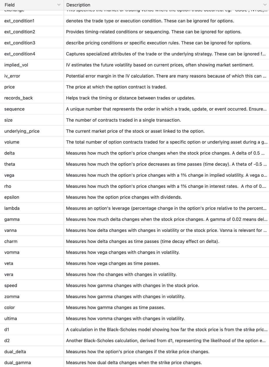 ThetaData Unique Fields