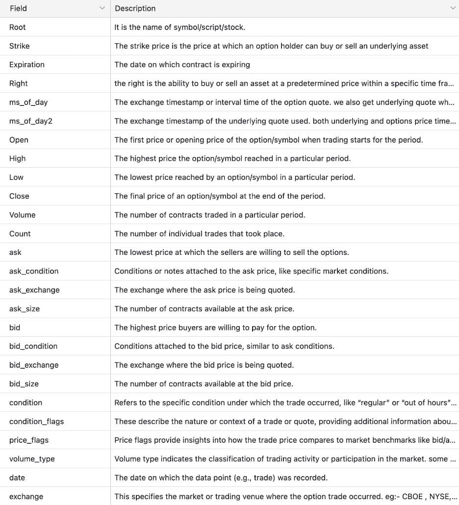 ThetaData Unique Fields