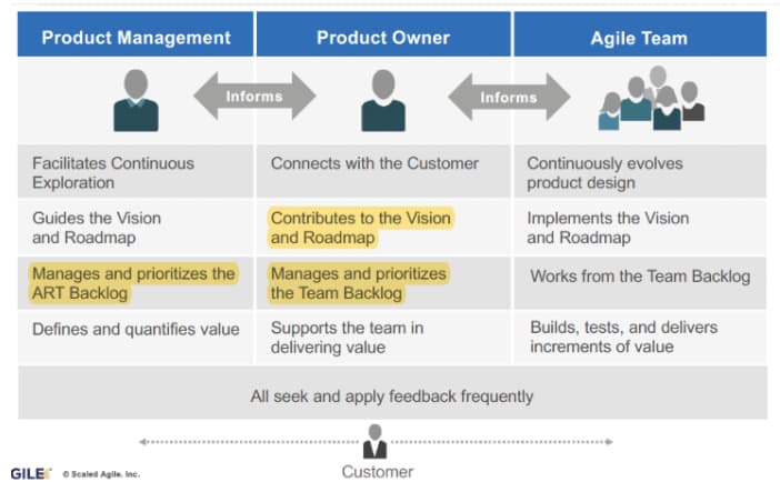 Three-column responsibility matrix